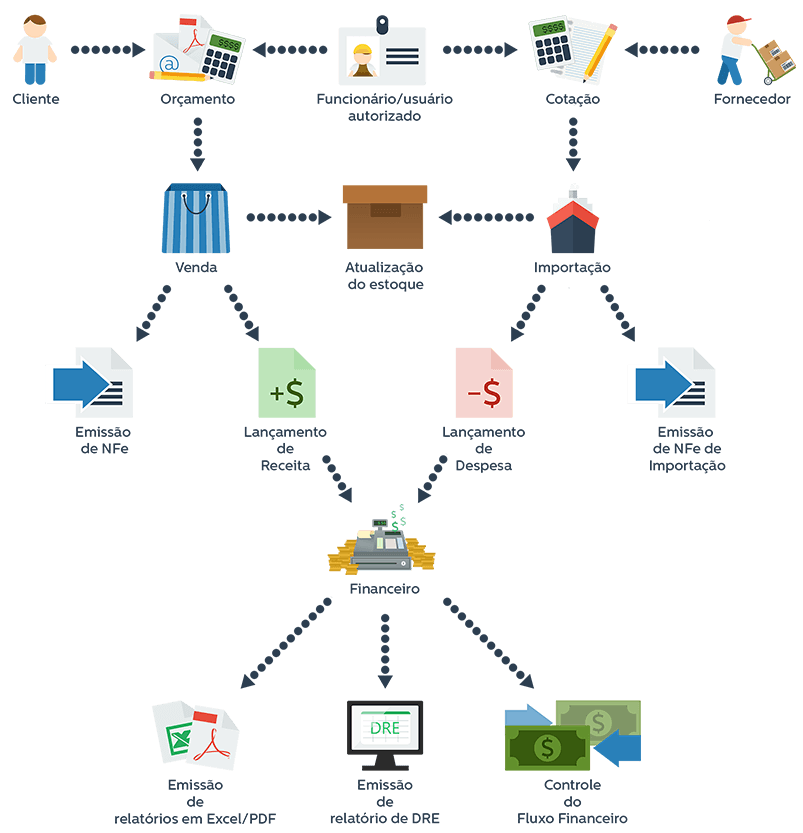 O que é ERP? Guia completo sobre o sistema de gestão - TOTVS